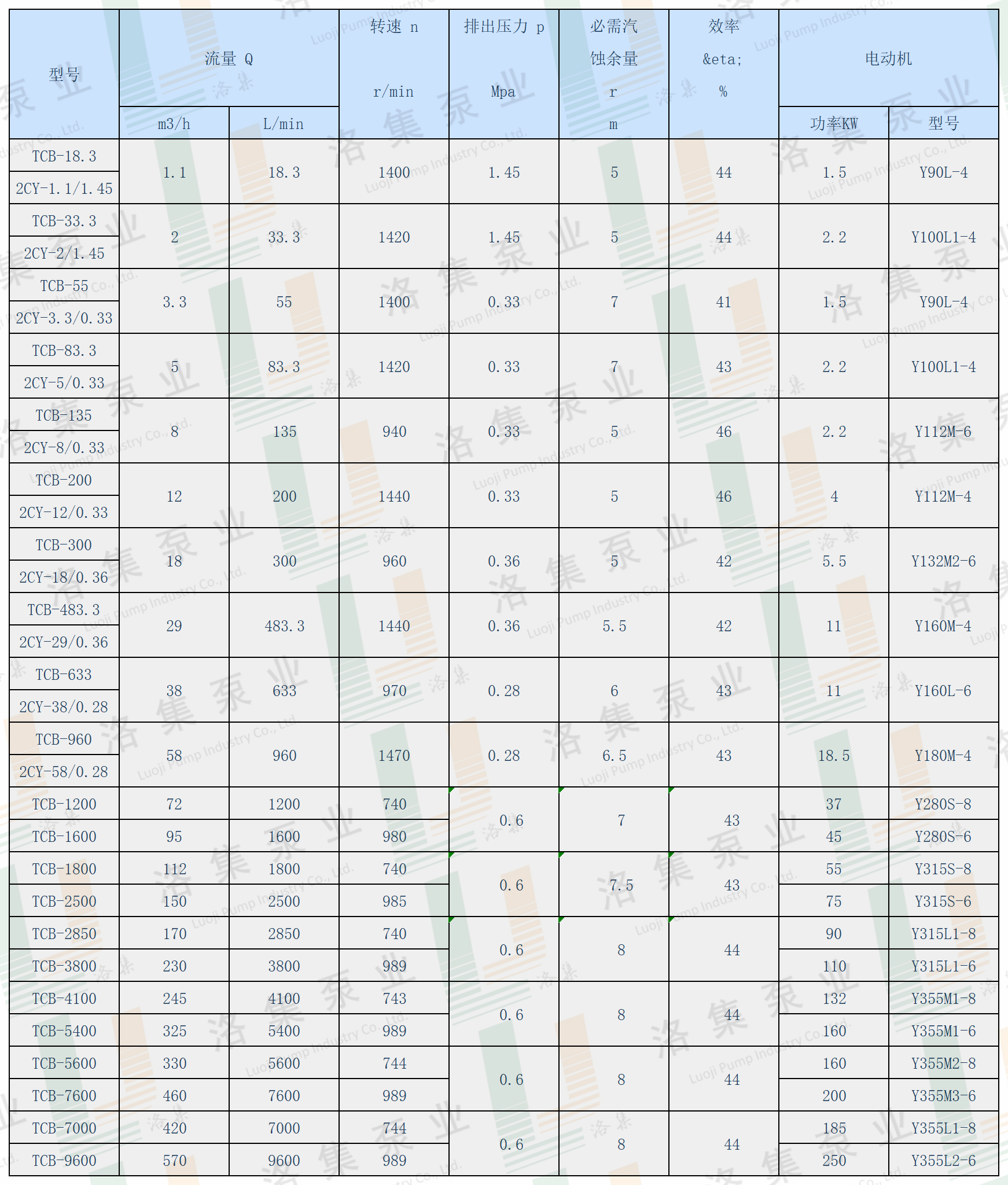 防爆齒輪泵性能參數表副本.png